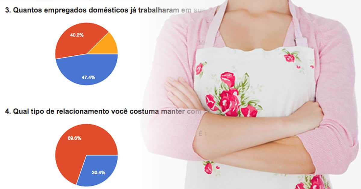 12% dos patrões domésticos já sofreram ações trabalhistas Pesquisa realizada com 1.143 empregadores domésticos revela que 12% deles já tiveram de responder a processos trabalhistas movidos por empregadas, enquanto 69,6% consideram as domésticas como membro da família.