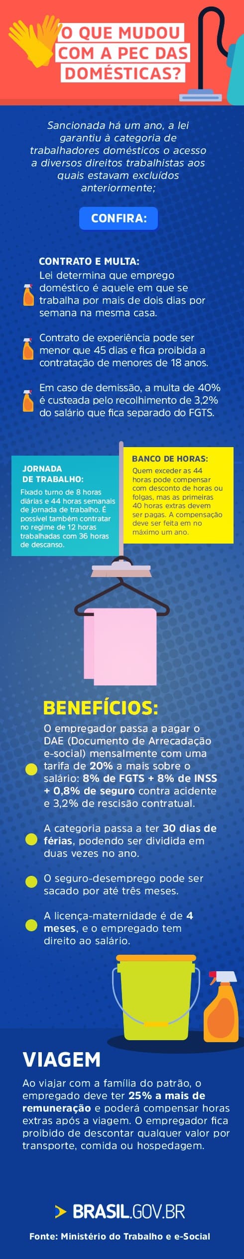 O que mudou com a PEC das Domésticas - Fonte: Portal Brasil Veja o que mudou com a PEC das Domésticas