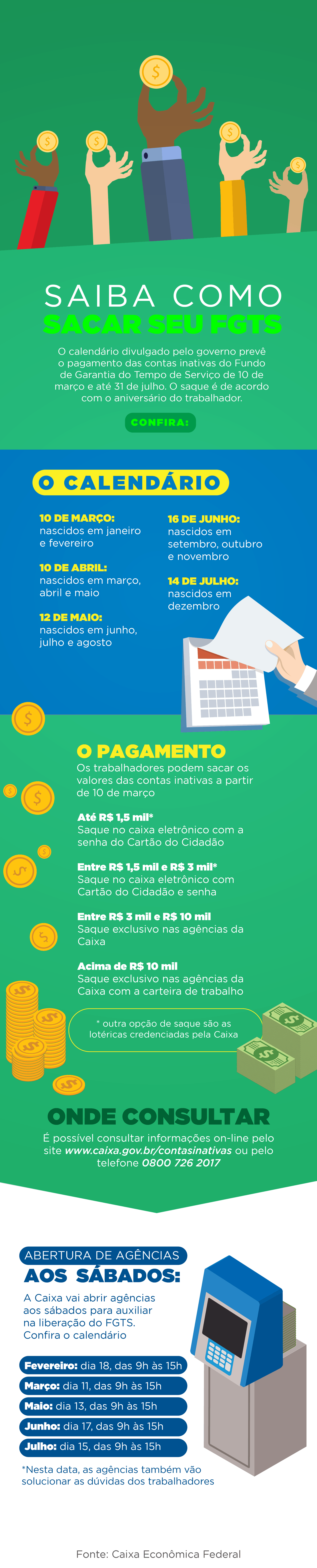 Doméstica também poderá sacar FGTS de conta inativa Veja infográfico explicativo divulgado pelo Governo Federal