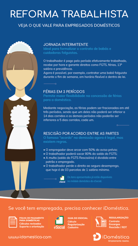 Inforgráfico Reforma Trabalhista: o que vale para empregados domésticos